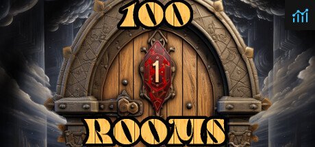Can I Run 100 Rooms?