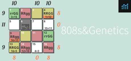 808s&Genetics PC Specs