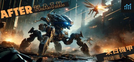 AfterM.A.T.H.  PC Specs