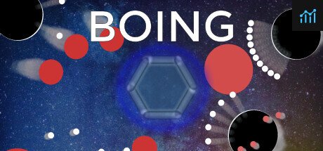 Boing PC Specs