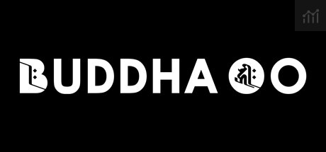 Can I Run BUDDHA GO?