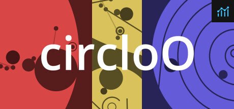 circloO PC Specs