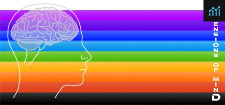 Dimensions of Mind PC Specs