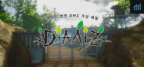 DMZ PC Specs