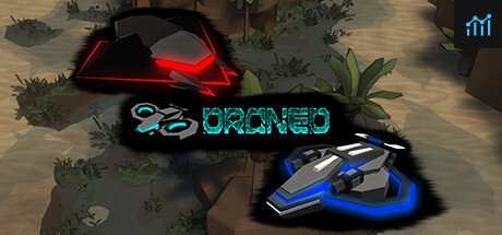 Droned PC Specs