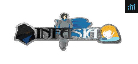 Infasia PC Specs