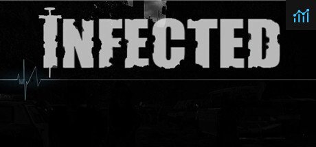 Infected PC Specs
