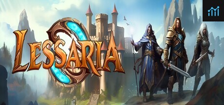 Lessaria: Fantasy kingdom sim PC Specs
