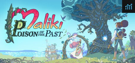 Maliki : Poison Of The Past PC Specs