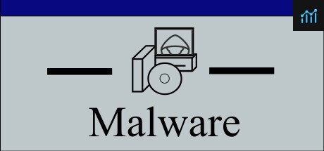Malware PC Specs
