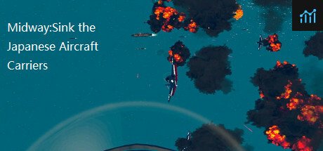 Midway:Sink the Japanese Aircraft Carriers PC Specs