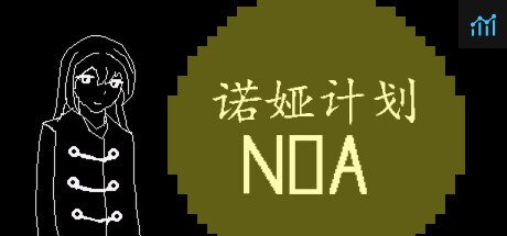 诺娅计划 PC Specs