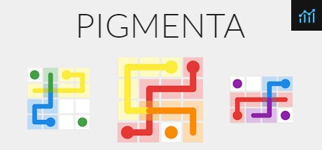 Pigmenta PC Specs