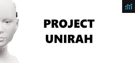 Project Unirah PC Specs