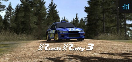 Can I Run Rush Rally 3?