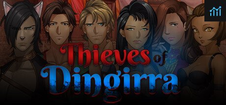 Thieves Of Dingirra PC Specs