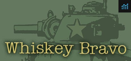 Can I Run Whiskey Bravo?