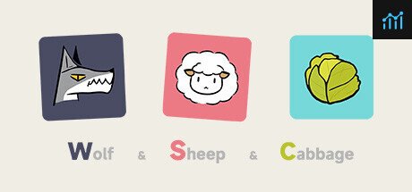 Wolf Sheep Cabbage PC Specs